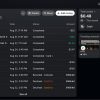 Buy verified Revolut account